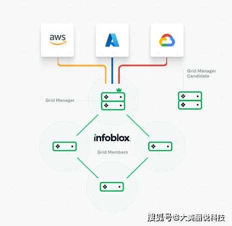 IP地址管理软件是什么？爆裂推荐的10款IP地址管理软件！臻品优选，还不快码住