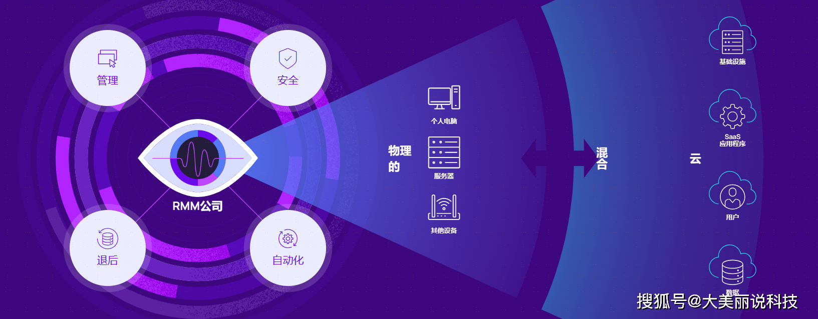IP地址管理软件是什么？爆裂推荐的10款IP地址管理软件！臻品优选，还不快码住