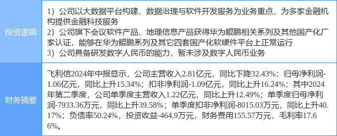 10月1日飞利信涨停分析：金融科技，数字人民币，华为云·鲲鹏概念热股