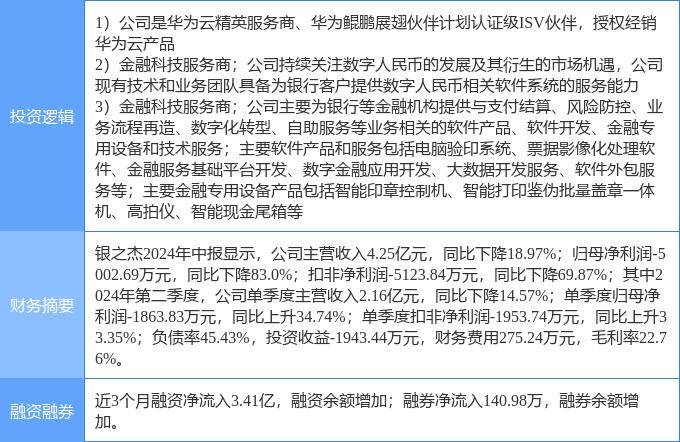 9月30日银之杰涨停分析：金融科技，数字人民币，华为云·鲲鹏概念热股