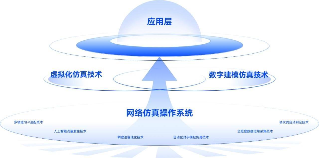 「丈八网安」获5000万元人民币B轮融资，将用于网络仿真技术研发丨36氪首发