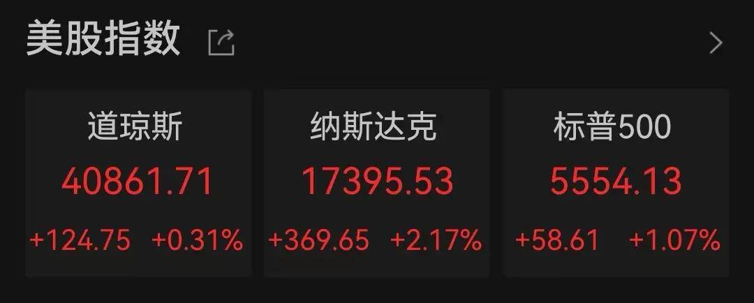 FBX福币加密货币市场恒指收涨0.77% 科网股活跃