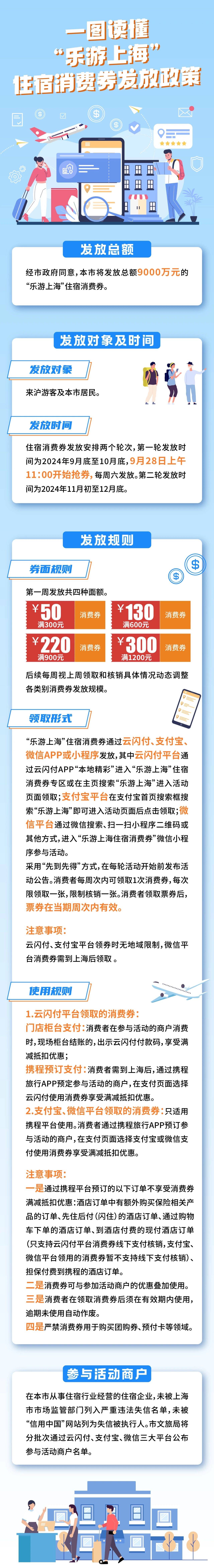 明天11点开抢！首批“乐游上海”住宿消费券怎么用？