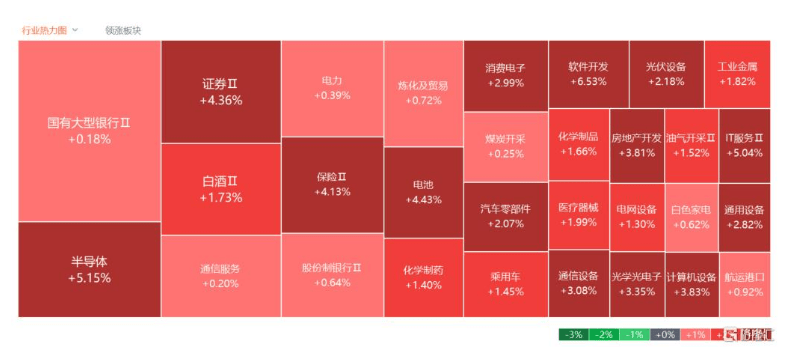 A股大爆发！成交额创新纪录 牛市第二波来了？
