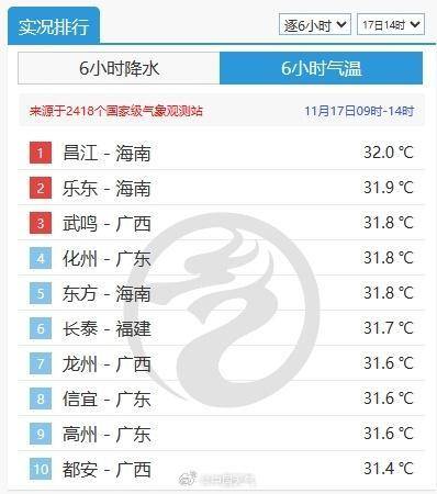 “阿冷”给华南带来3-6℃降温，广州本周继续冲击“入秋”