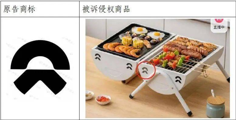 烧烤炉通风孔“撞脸”蔚来汽车logo，户外用品公司被起诉，一审判赔30万元