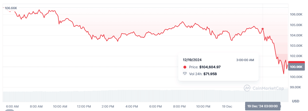 美联储指引鹰派，道指暴跌千点，创1974年来最长连跌，美债黄金币圈也崩了