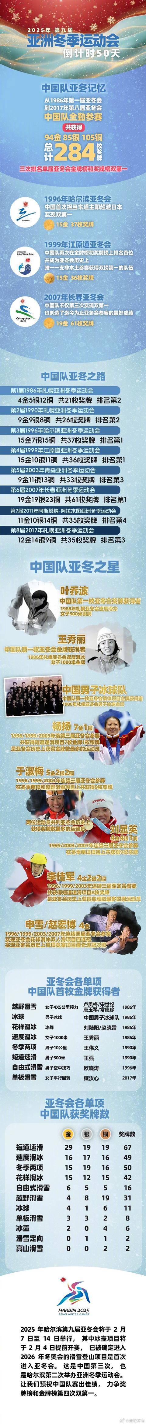 哈尔滨亚冬会倒计时50天，一图回顾中国队亚冬会辉煌战绩