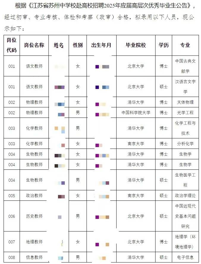 江苏一中学招13名教师，10名清北应届生，零师范专业，专家：名校毕业不一定是名师