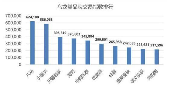 什么是淘宝交易指数，具体指的是什么?