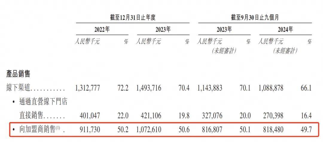 3年狂揽55亿、净赚5.8亿！福建豪门捧出一个IPO