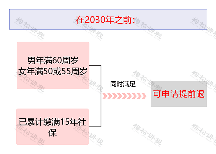 社保断缴、未缴满15年或20年，2025年新规下，全都这样处理