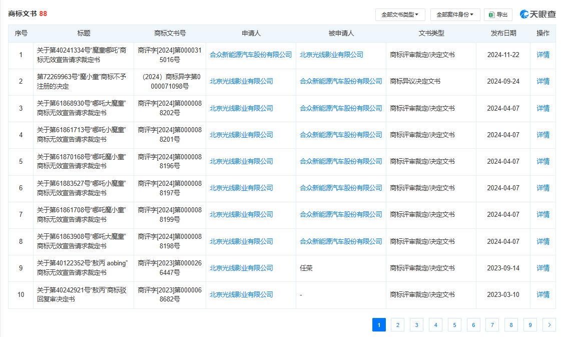 向《哪吒2》索赔500万元？哪吒汽车发澄清声明