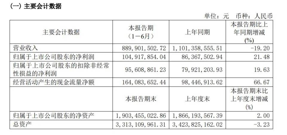 1.5亿人，把共享按摩椅“躺”上市
