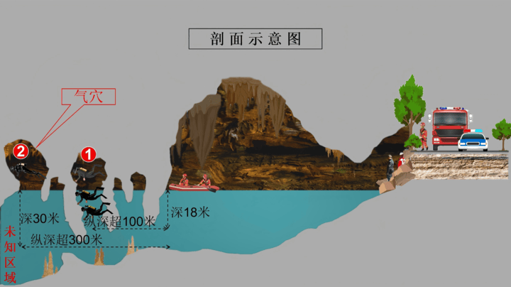 国内首例！69小时，生死大营救