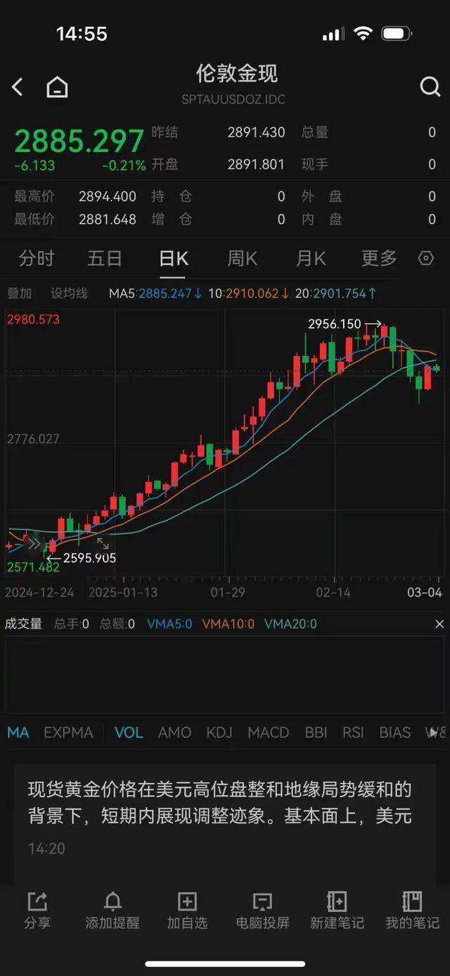 金价上涨！杭州一金店连续五天0成交