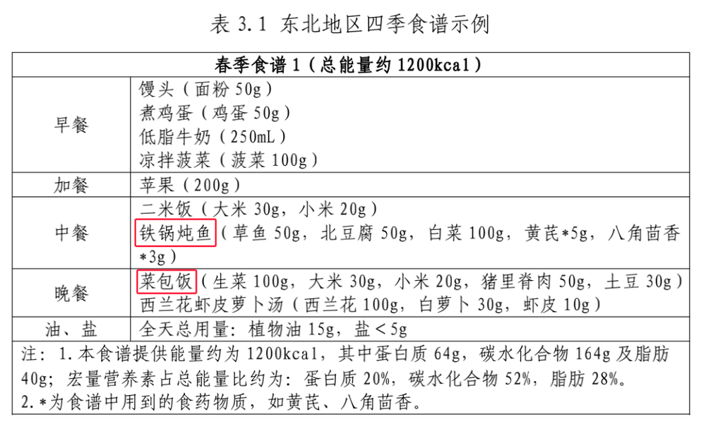 国家版减肥指南来了！权威食谱，细化到地区，全是干货→
