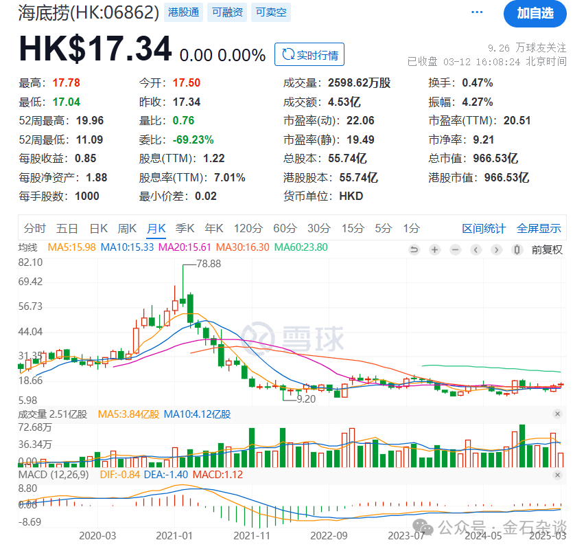 海底捞的瓜，两名小便男子赔偿金额或达百万...