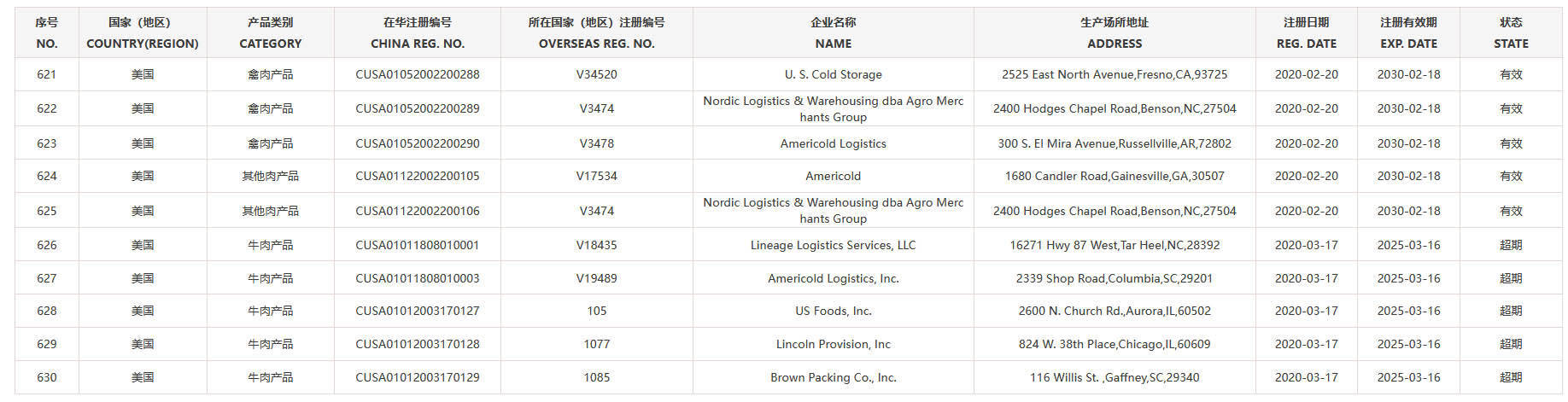 “中方延长美国猪肉和家禽加工厂出口资格，但美国牛肉还要等”