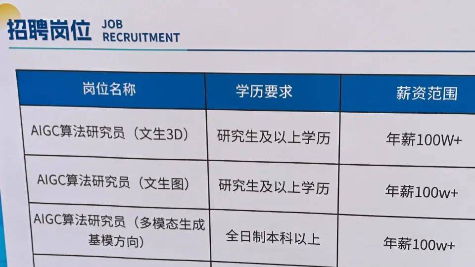 严重缺人！实习生也月入过万，广州多公司抢人