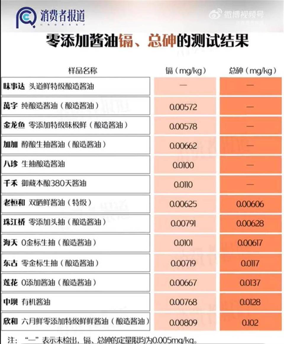 “千禾0”风波未平，“海天0”也是商标？品牌方：0系列都是零添加