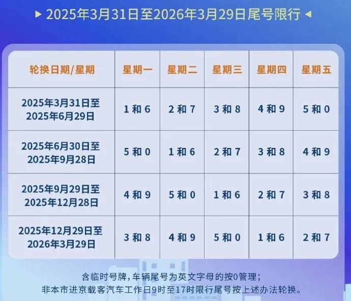 重要！明天起在北京开车时一定要注意！