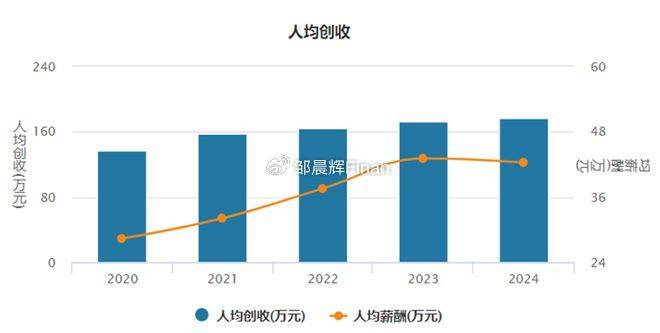 中兴通讯单季亏7亿，裁员4000人，总裁徐子阳等高管薪酬近7000万