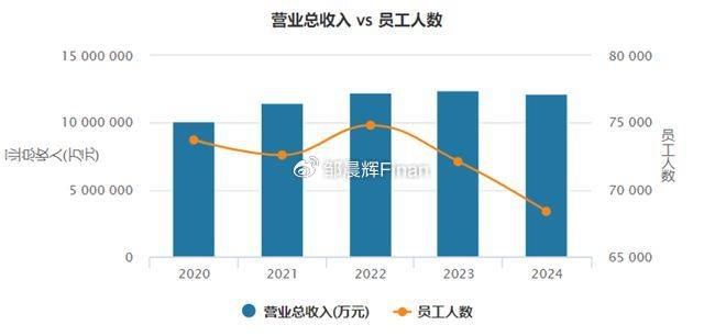 中兴通讯单季亏7亿，裁员4000人，总裁徐子阳等高管薪酬近7000万