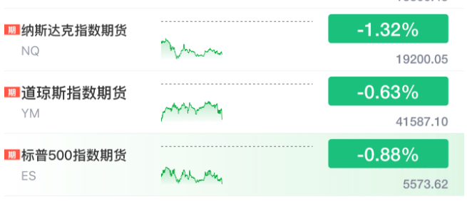 崩了！暴跌1500点