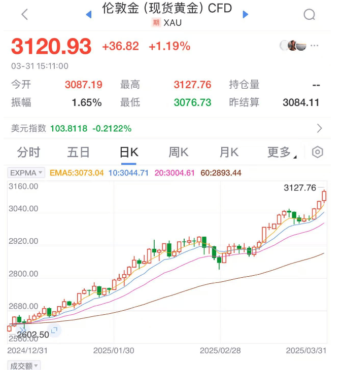 崩了！暴跌1500点