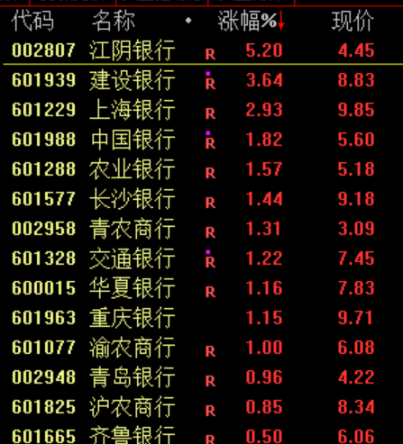崩了！暴跌1500点