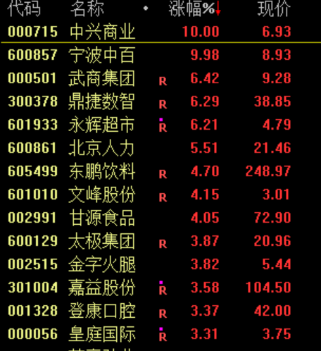 崩了！暴跌1500点