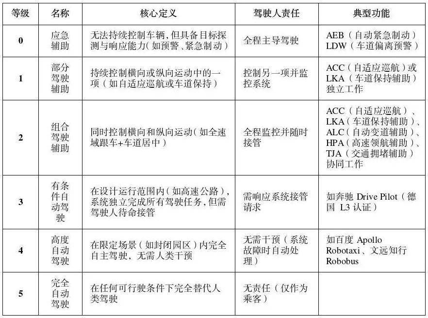 公安部道研中心：虚假宣传自动驾驶致严重后果，责任人或处2年以下刑期