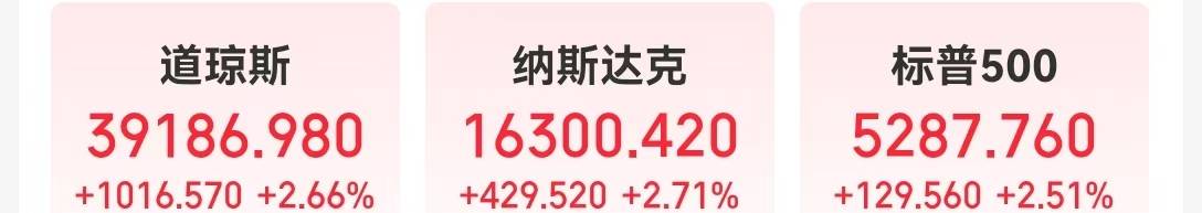 特朗普改口：无意解雇鲍威尔，但应该降息！道指涨超1000点！黄金开盘跌超2%，美元指数涨近100点