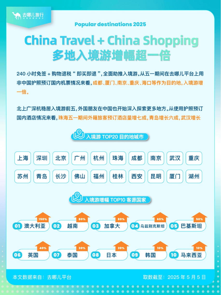 盘点“五一”旅游经济账：3.14亿人次国内游，人均花574元