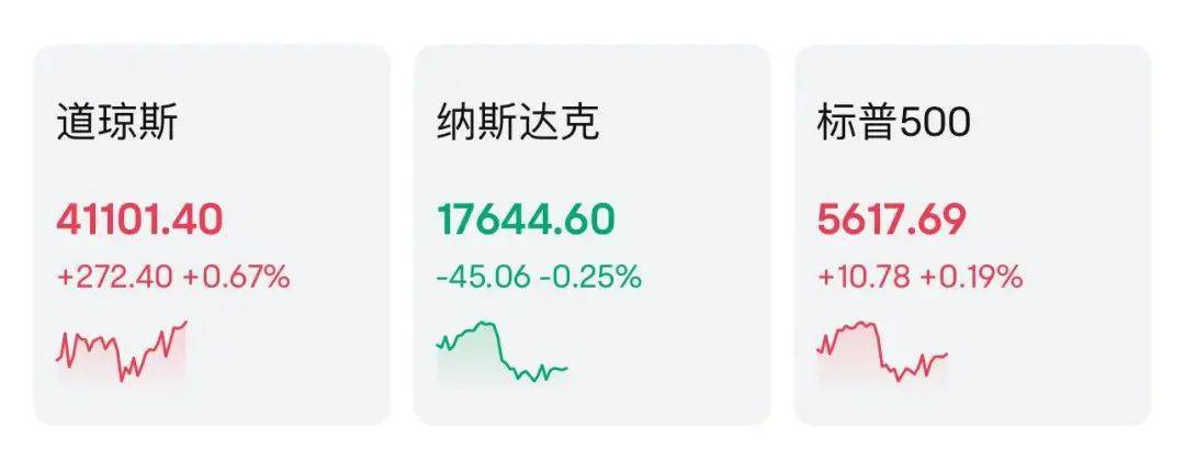 全球瞩目！凌晨2点，美联储将公布利率决议！顶着特朗普施压，鲍威尔会降息吗？纳指突然跳水，谷歌大跌超9%
