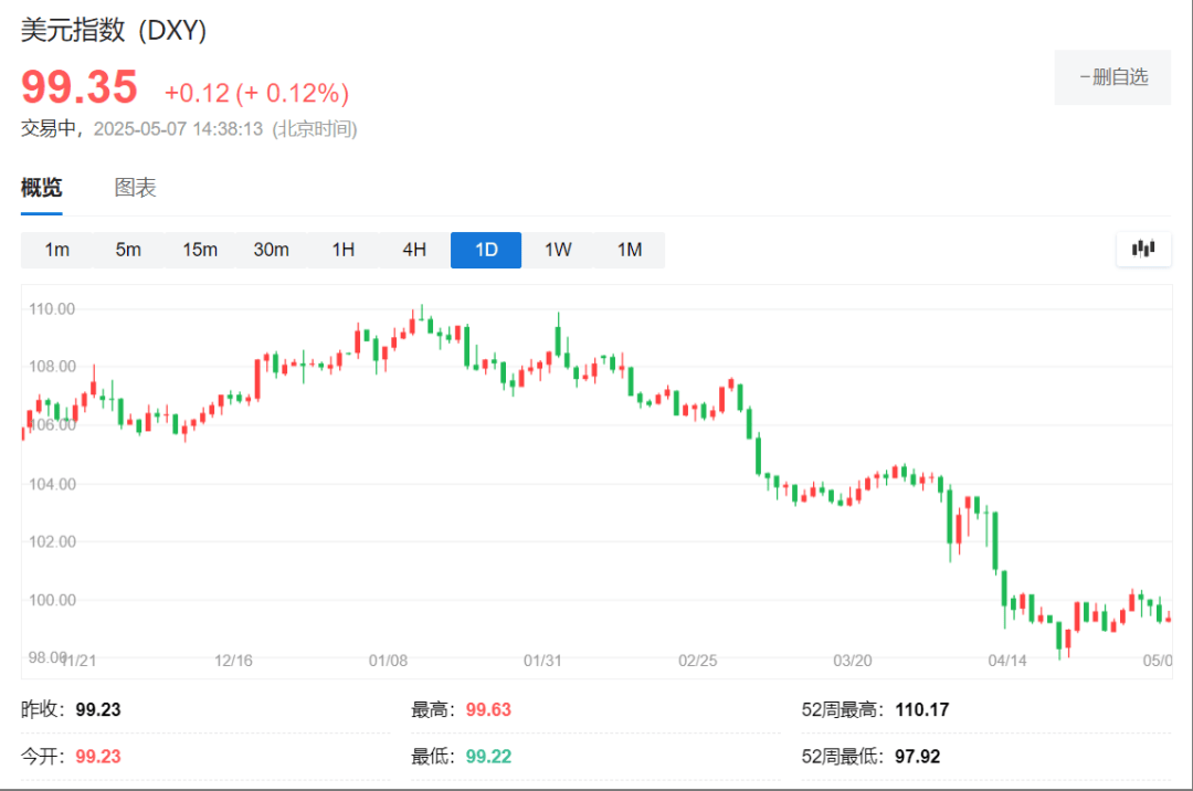 亚洲资本大撤退！美元恐遭2.5万亿“雪崩式”抛压