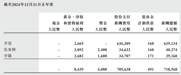 理想汽车回应董事长李想6.39亿元“天价年薪”：说法不准确