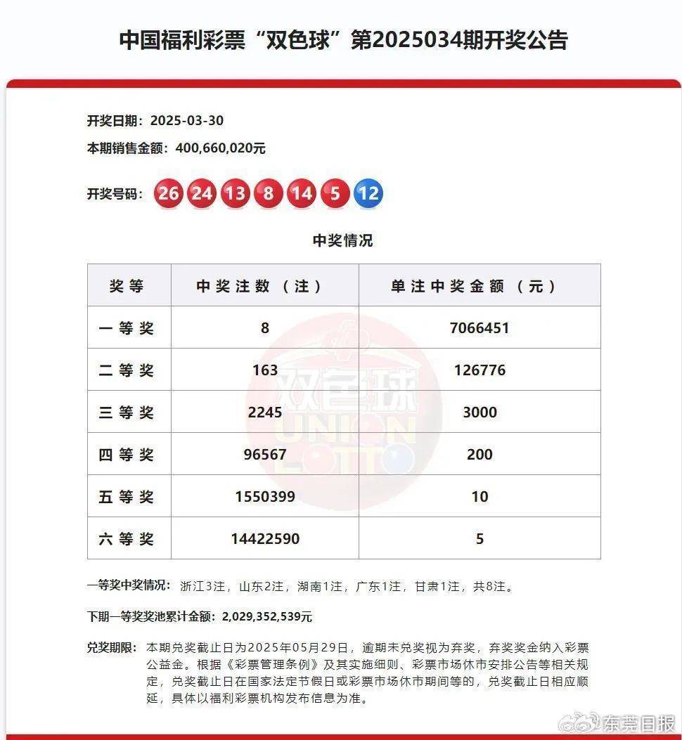 急寻得主！广东一彩票站开出706万双色球头奖，无人认领