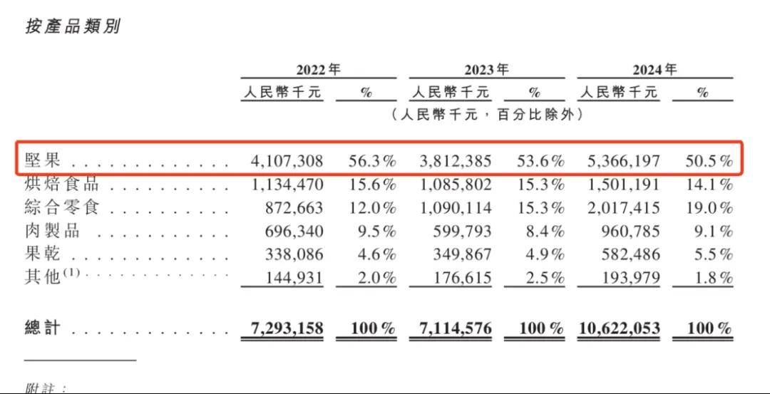 一年入账106亿，安徽前首富带芜湖公司二次冲上市