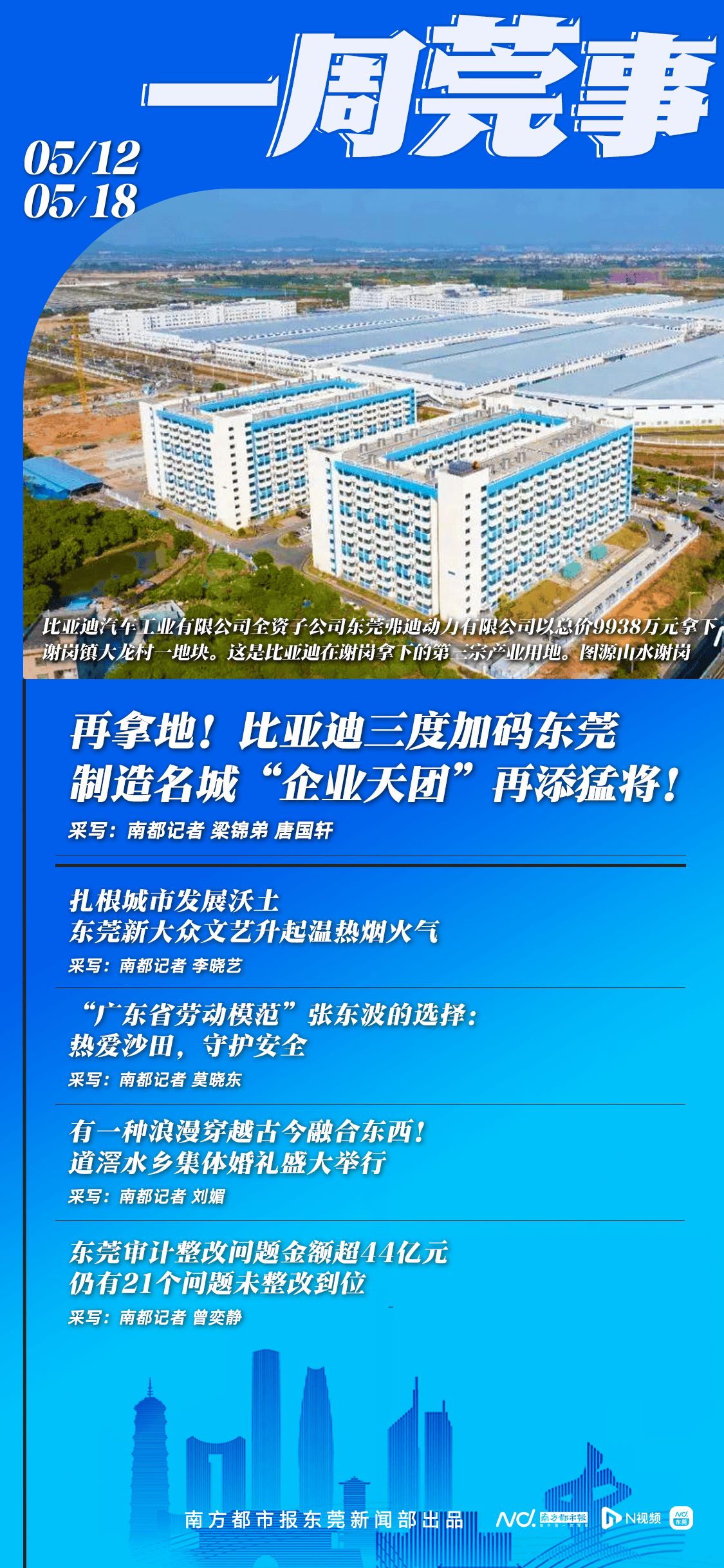 再拿地！比亚迪三度加码东莞，累计投资已超百亿｜东莞一周