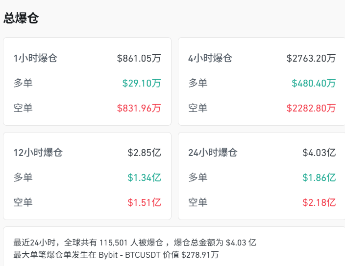 深夜，美股、美债又崩了！