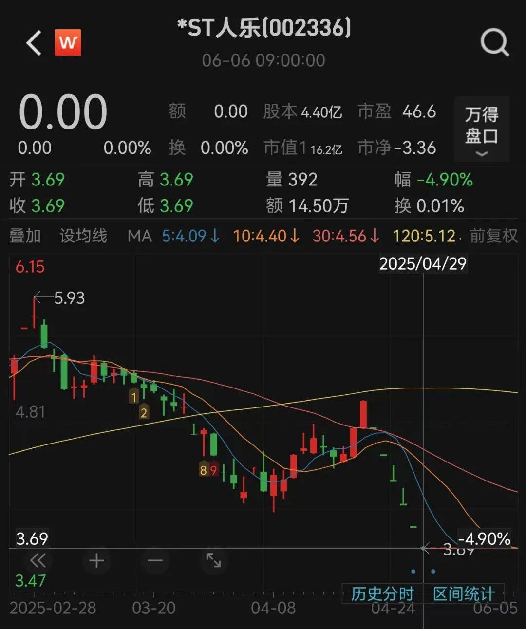 知名连锁超市将退市，天津全部关停！