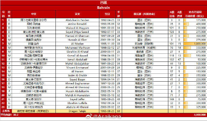 国足世预赛收官战23人名单：王钰栋穿10号 侯永永在列