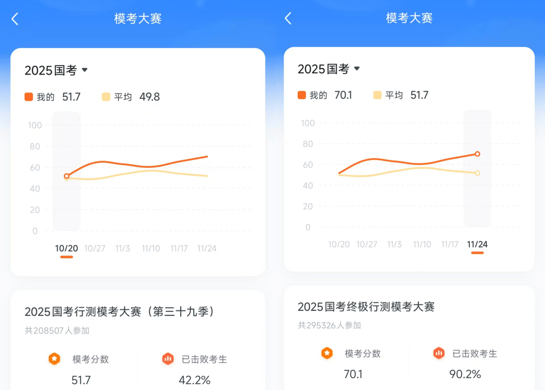 没了年薪百万，投行人纷纷考公上岸