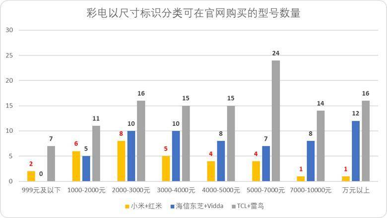 “小米方法论”研究Ⅰ：雷军何以通杀手机、家电、汽车三条赛道？