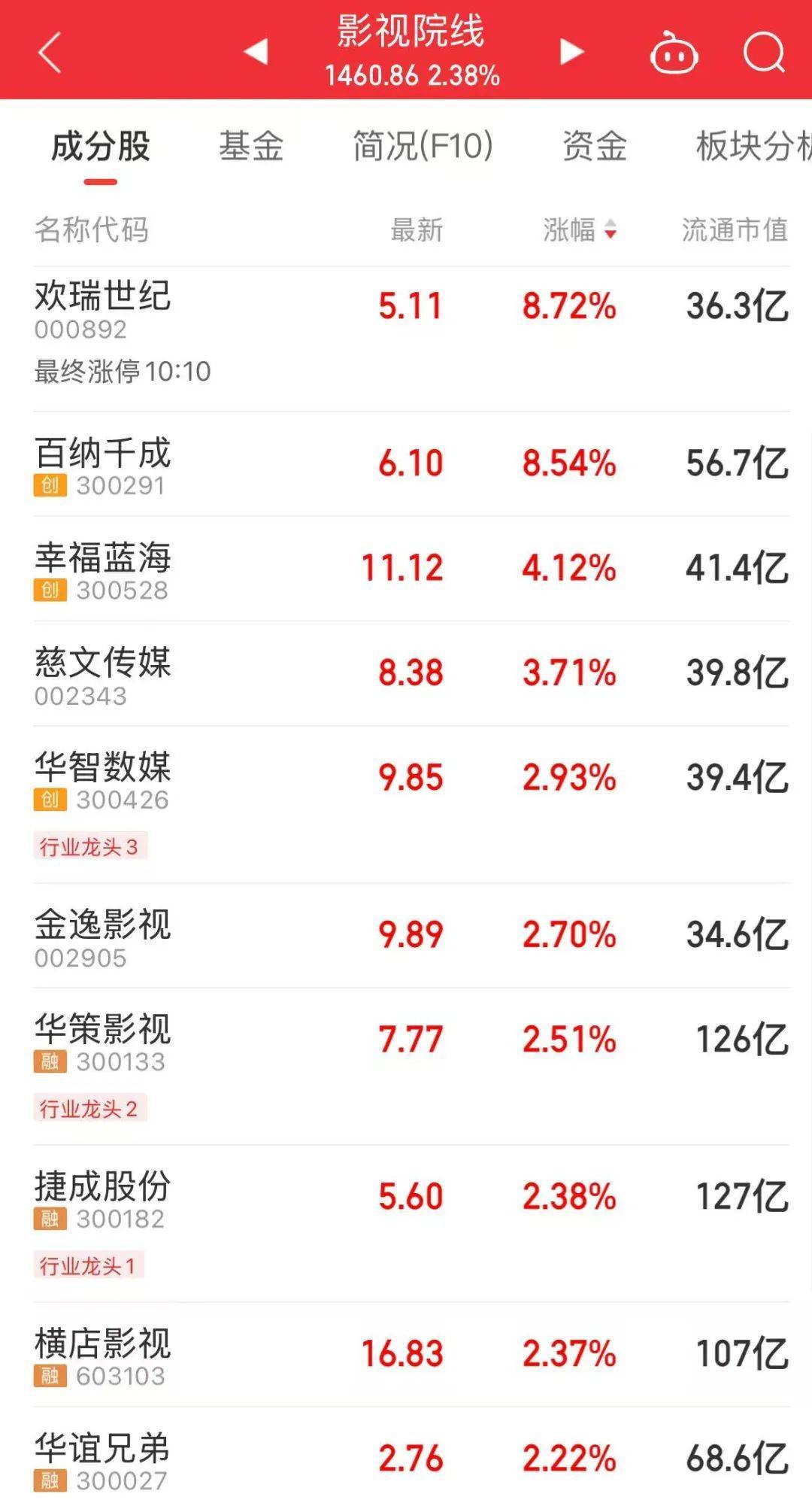 A股“一哥”，又创历史新高！