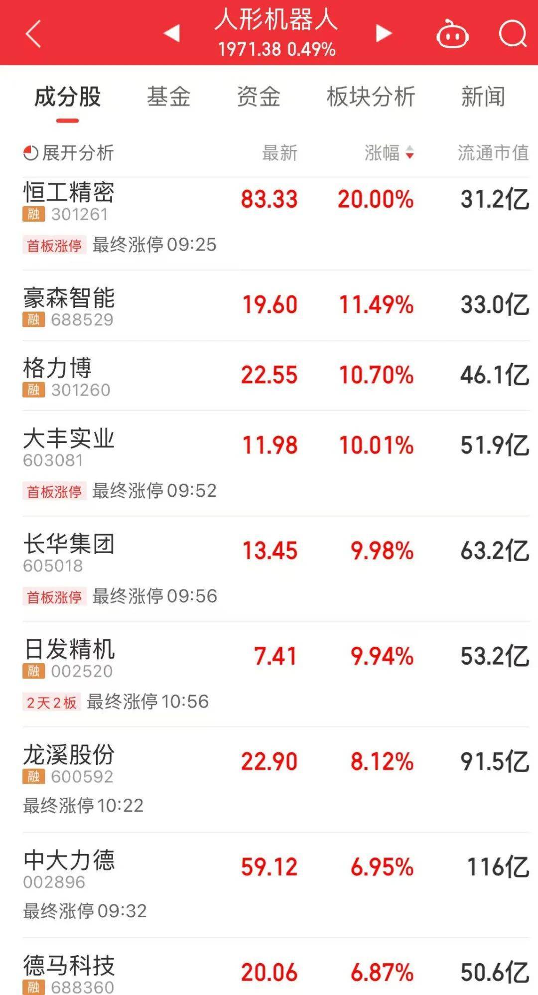 A股“一哥”，又创历史新高！