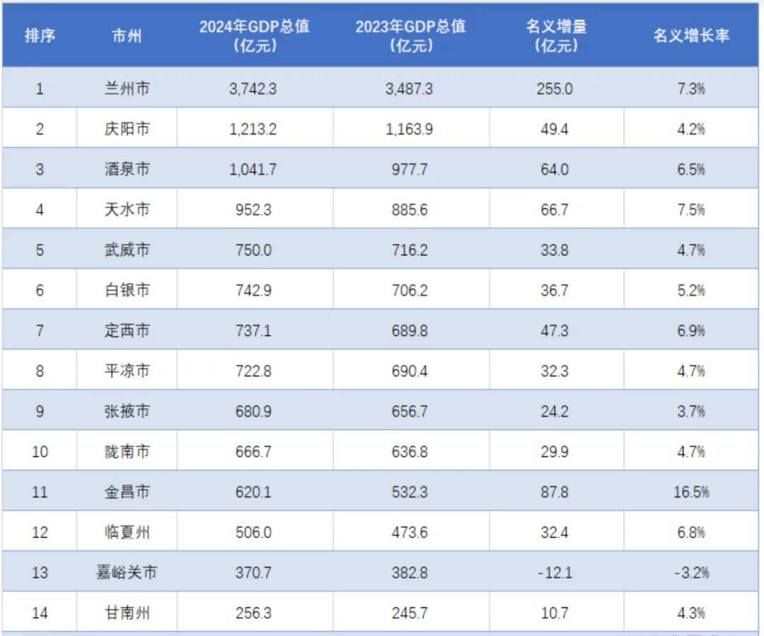 风暴眼中的甘肃“第二城”，撕开一个残酷真相