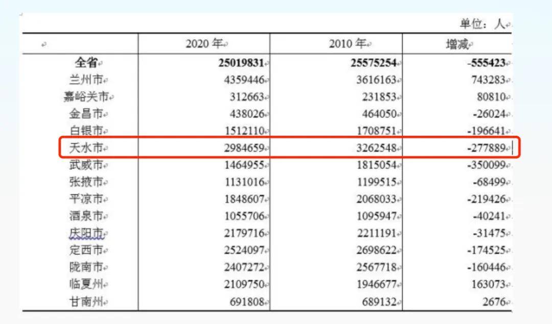 风暴眼中的甘肃“第二城”，撕开一个残酷真相